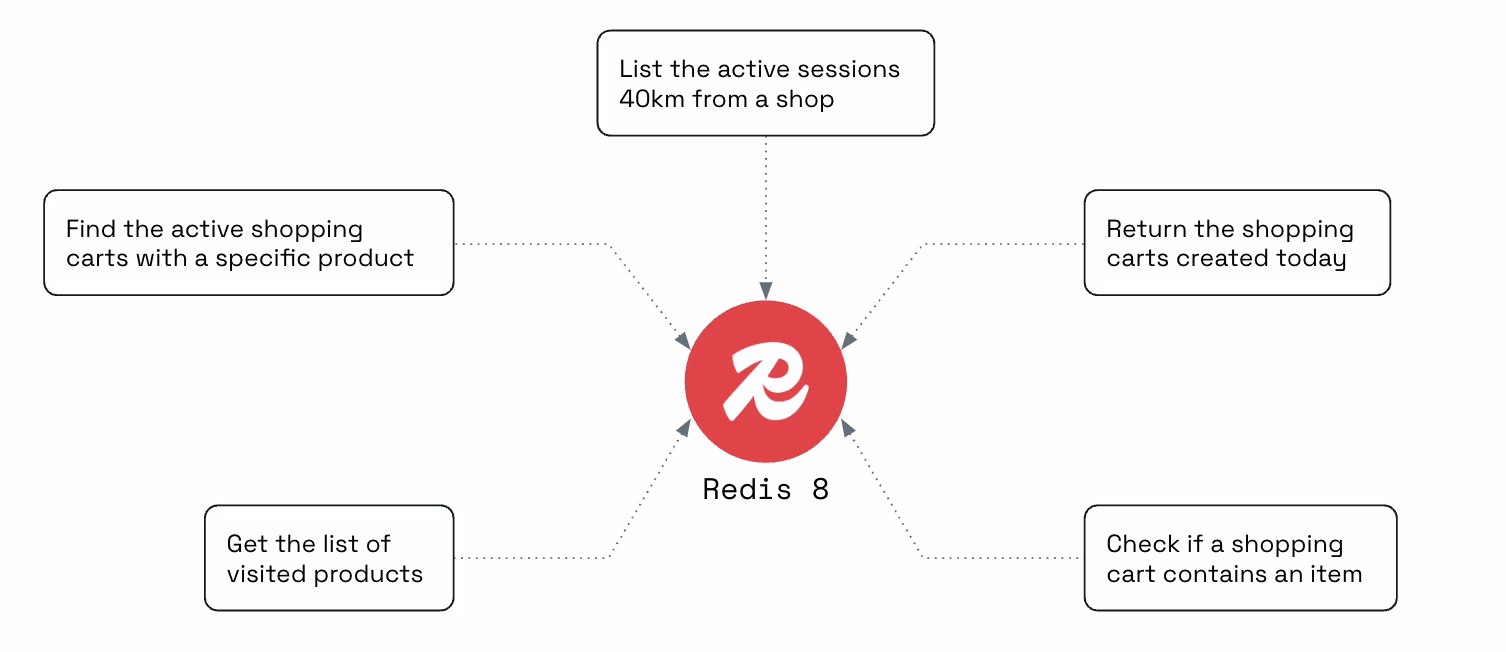 Redis Returns to Open Source: Version 8 Adopts AGPLv3 License