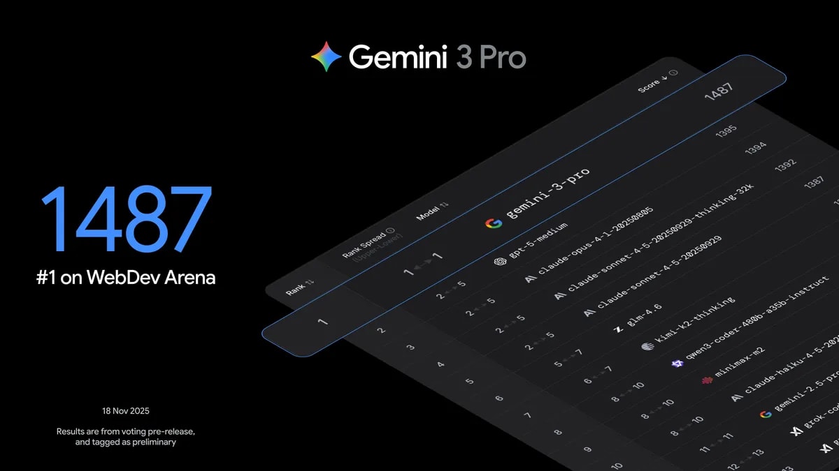 Gemini 3 Pro Review: Google's Aggressive Push for Agentic AI