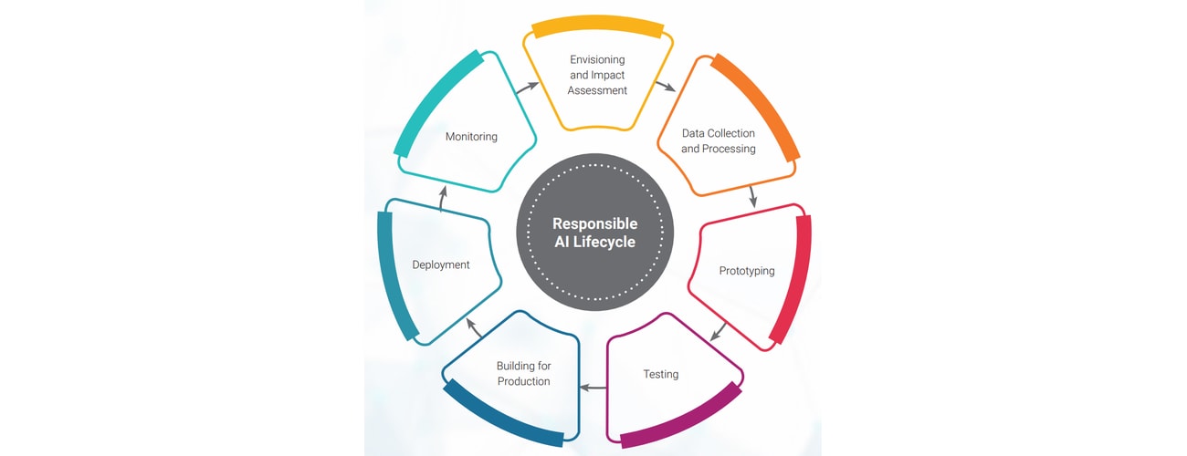 Microsoft Warns Ungoverned AI Could Cost Global Economy $10 Trillion by 2030